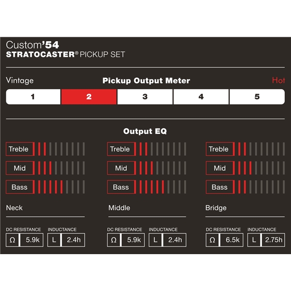 54 strat pickups